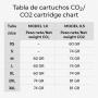 Recambio botellas CO2 Aspar