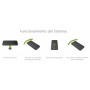 Soporte Clutch Mount de SP Connect