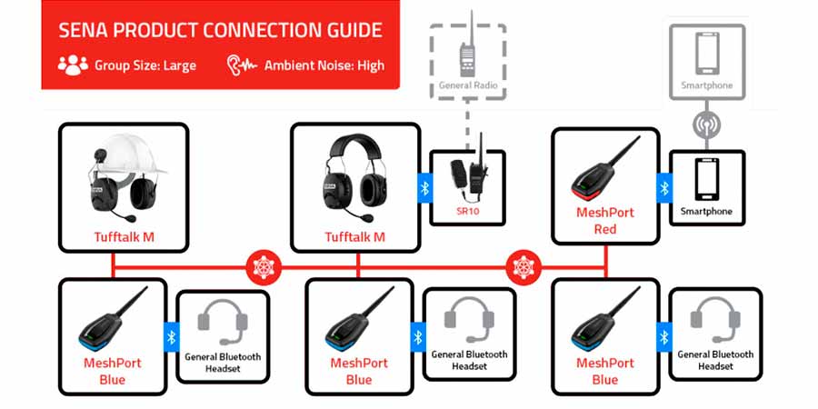 Adaptador Sena intercomunicador Bluetooth