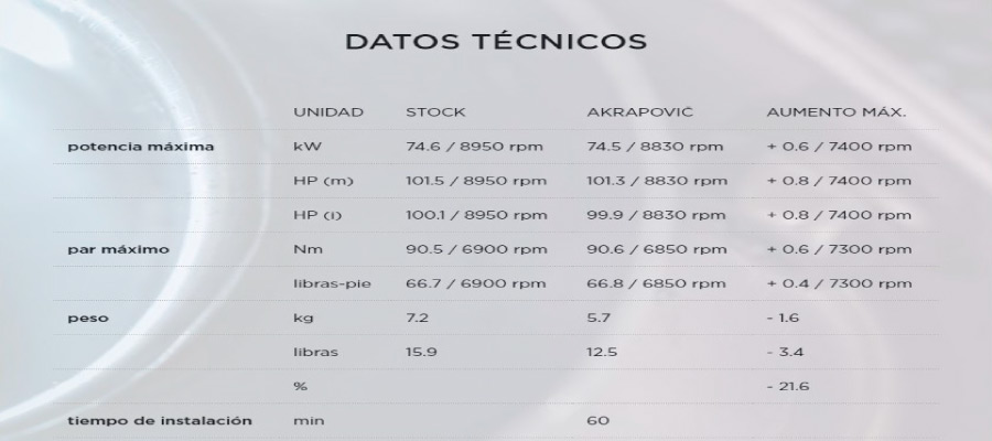 datos tecnicos akrapovic slipon