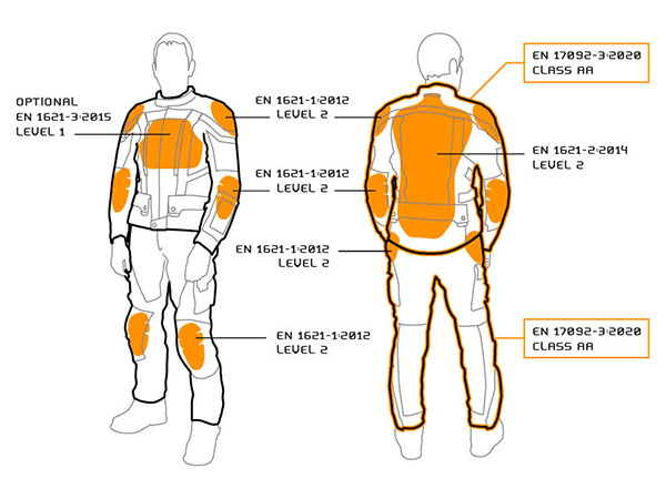 Touratech compañero world traveler